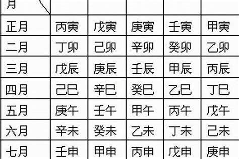 月柱怎麼看|教你如何查看自己的命盘年柱、月柱、日柱、时柱各自说明！